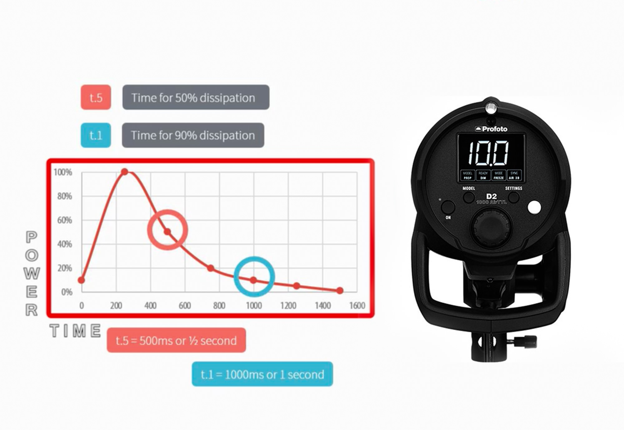 What is Flash Duration and Why Does It Matter?