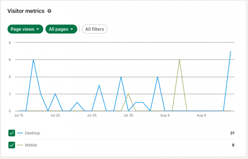 linkedin analytics